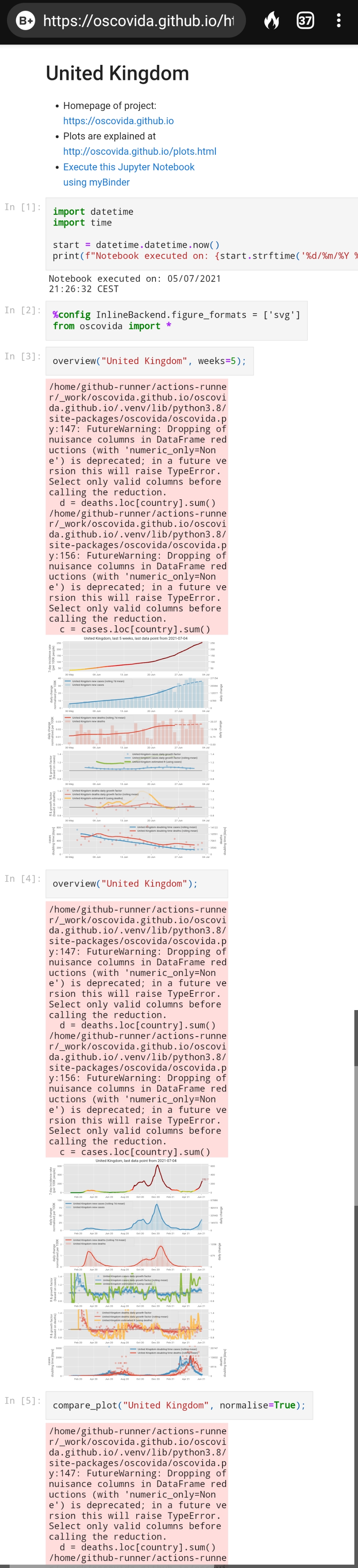 FutureWarning for some countries · Issue #251 · oscovida/oscovida · GitHub