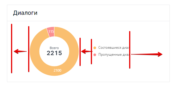 Chart alignment · Issue #947 · ant-design/ant-design-charts · GitHub