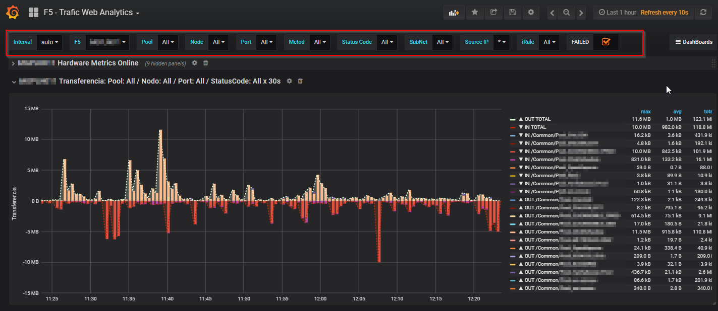 Dashboard Fixed Template Variables In Top Of Windows As You Scroll Dashboard Fixed Template Variables In Top Of Windows As You Scroll
