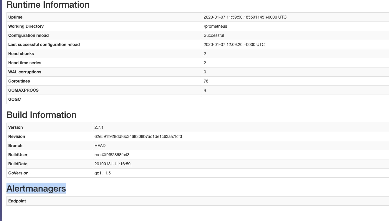 Alertmanager service config in Prometheus Object not work · Issue #2939 ...
