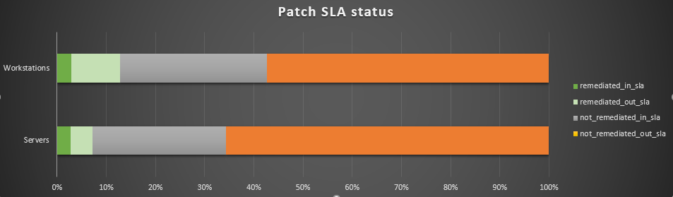 creating-a-stacked-bar-chart-grafana-grafana-labs-community-forums