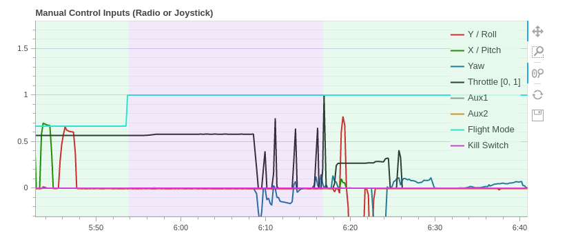 RC override not responding · Issue #19292 · PX4/PX4-Autopilot · GitHub