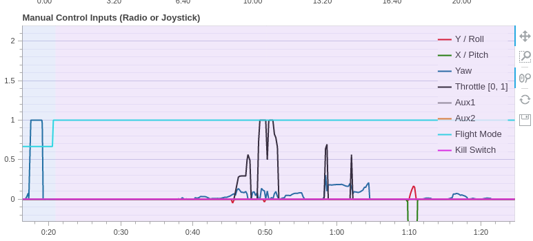 RC override not responding · Issue #19292 · PX4/PX4-Autopilot · GitHub