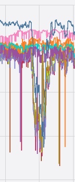 Android Sometime Goes Berserk · Issue #683 · ESPresense/ESPresense · GitHub