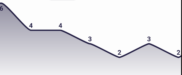 Allow different bezier curve types on LineSpec · Issue #113 ...