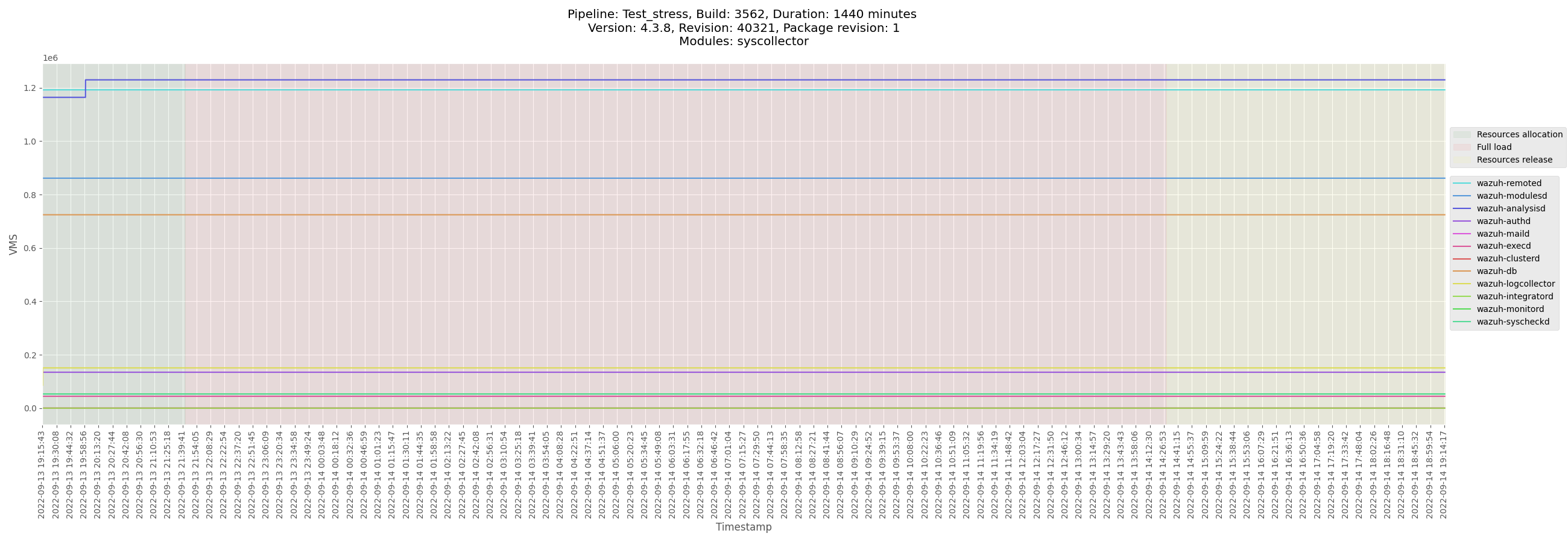 monitor-manager-Test_stress_B3560_manager-pre-release_VMS