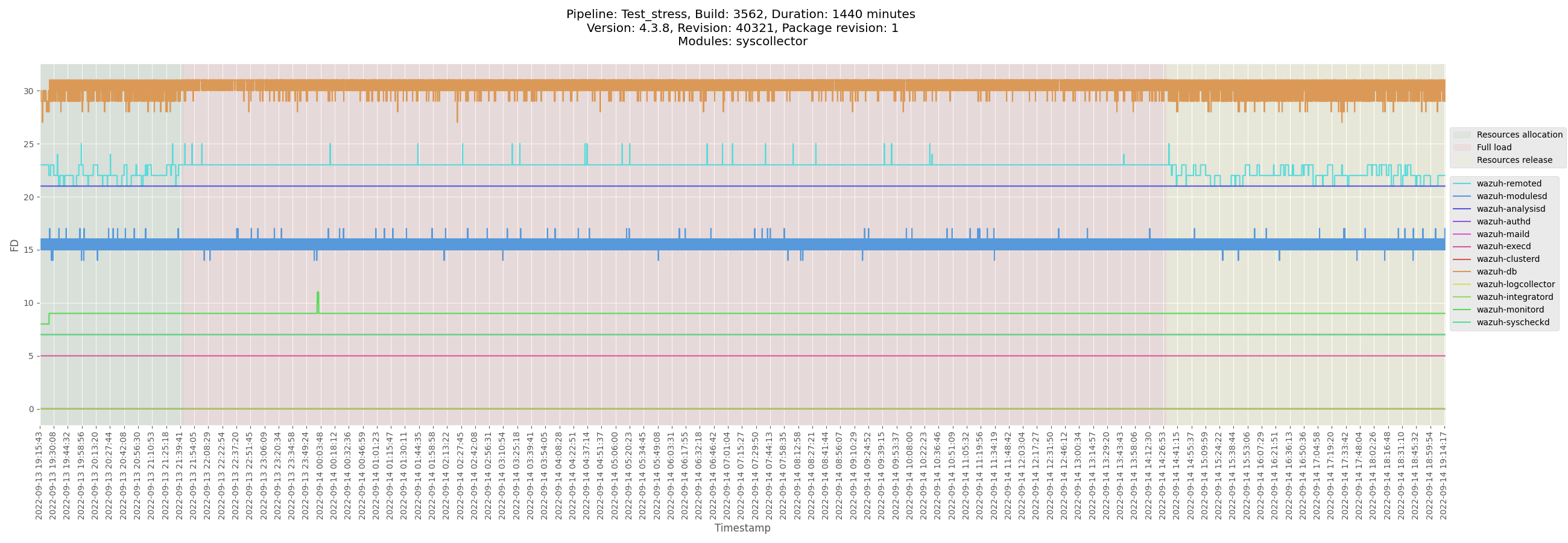 monitor-manager-Test_stress_B3560_manager-pre-release_FD