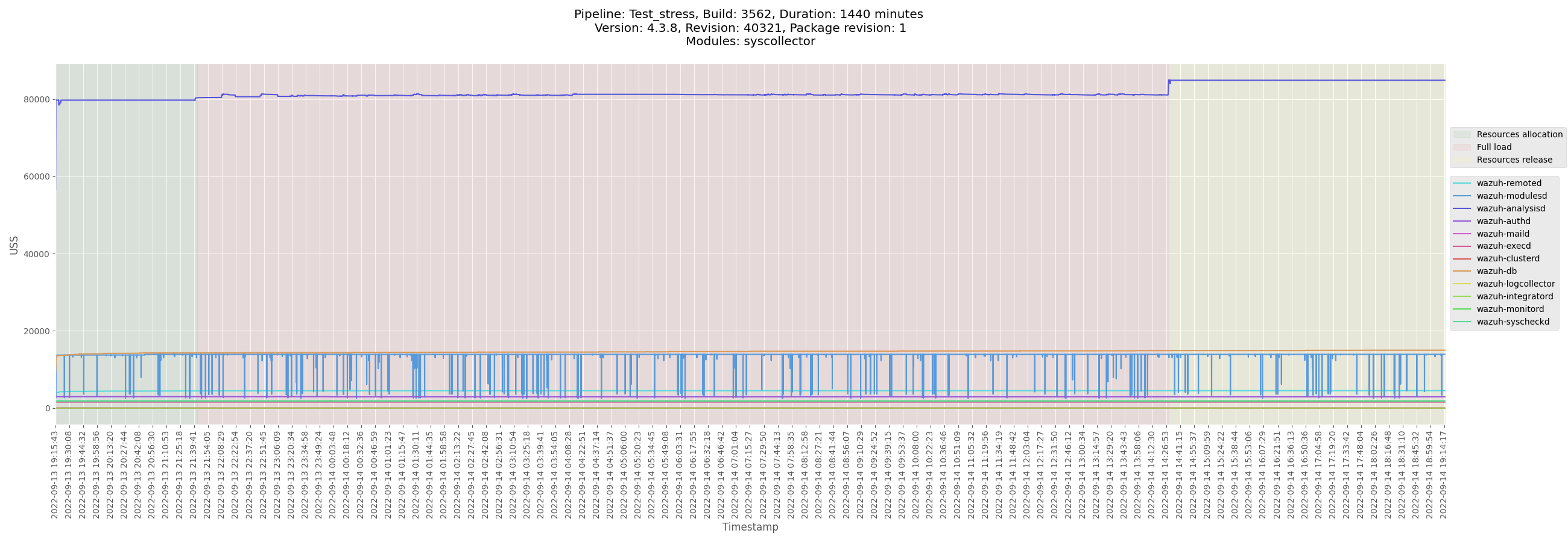 monitor-manager-Test_stress_B3560_manager-pre-release_USS