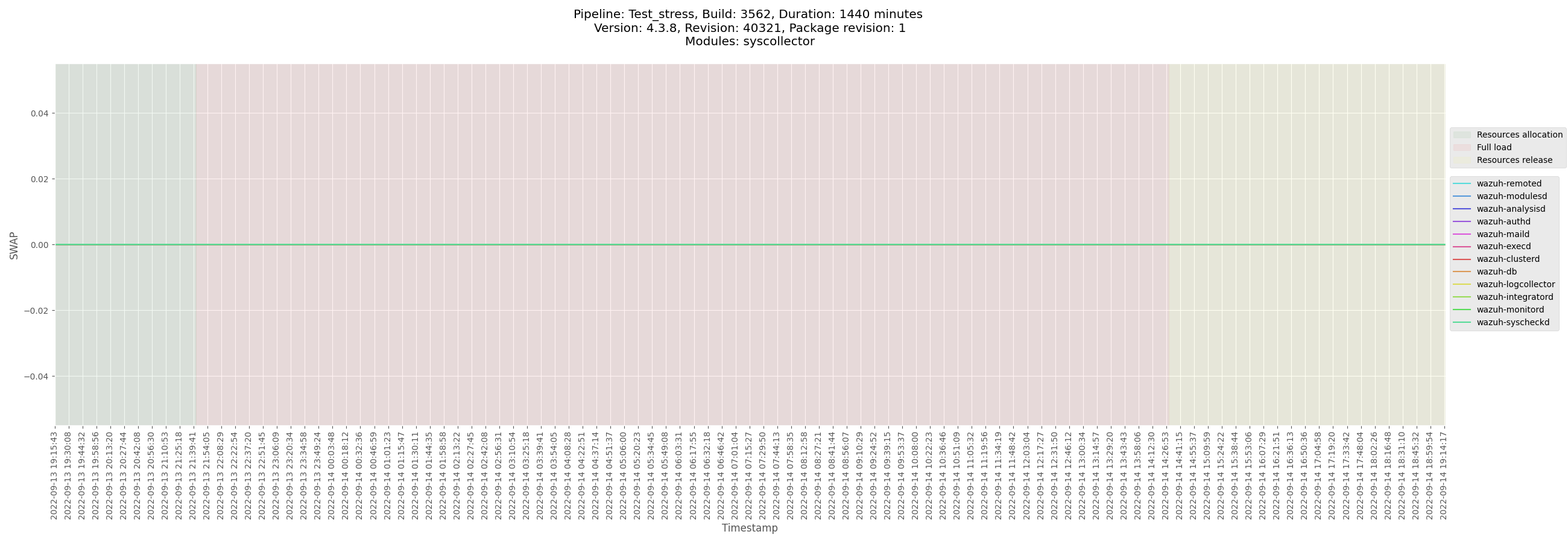 monitor-manager-Test_stress_B3560_manager-pre-release_SWAP
