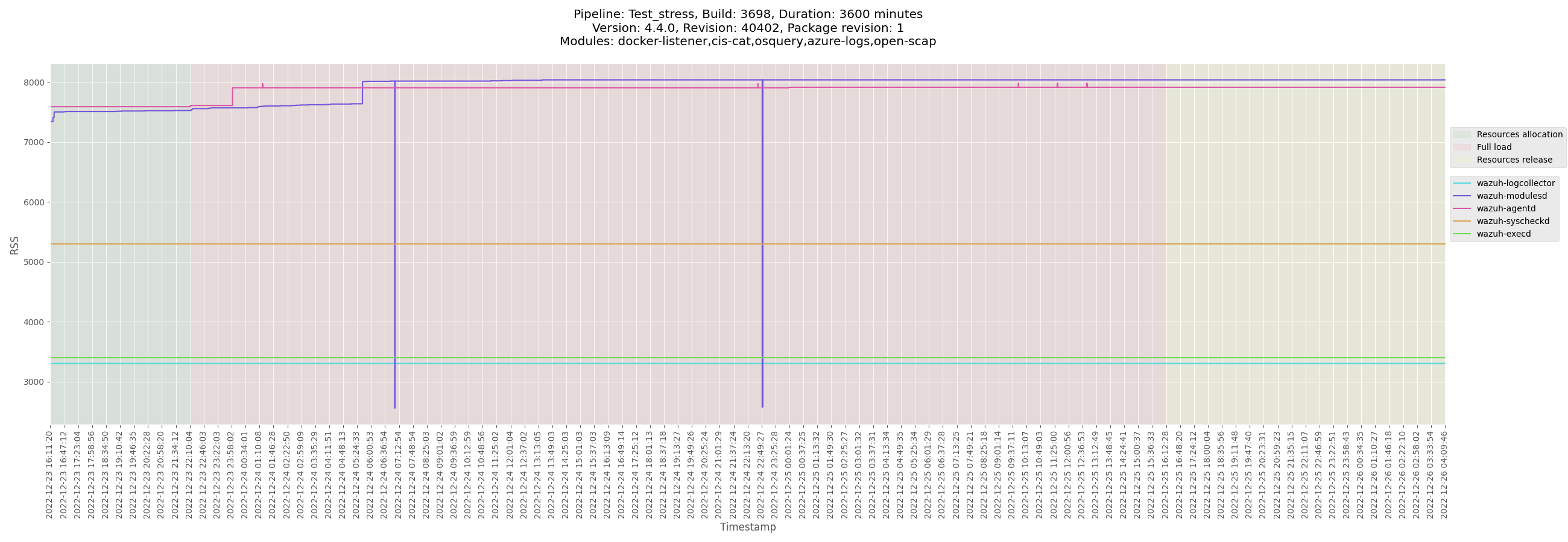 centos-agent-stress-test-shows-a-drop-in-memory-usage-issue-16213