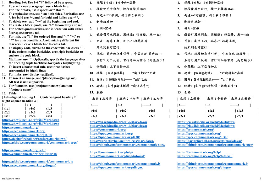 markdown sample (en, zh_cn, zh_tw) · GitHub