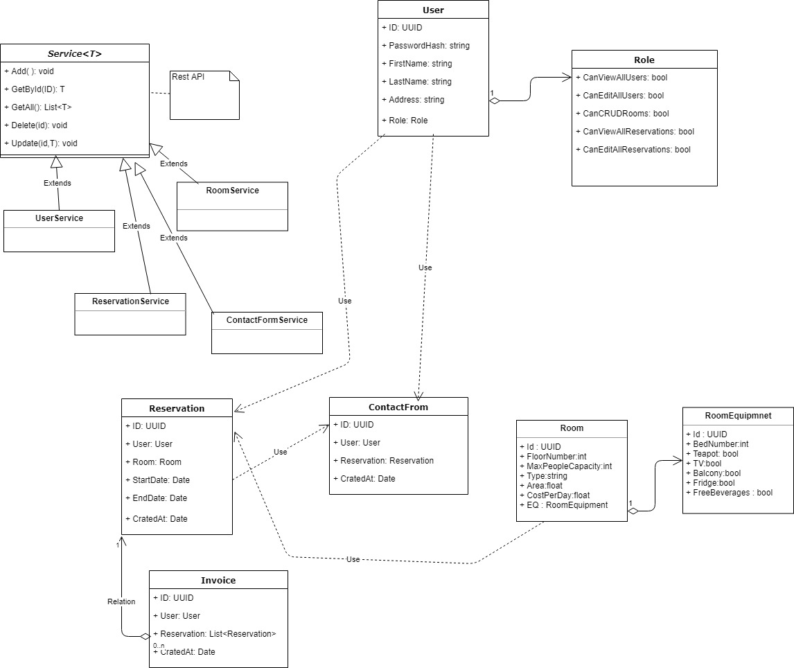 ClassDiagram