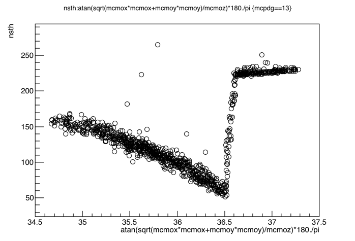 muon_20gev_36deg_nsth_vs_theta