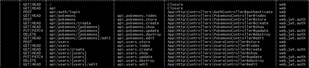 GitHub - marciowinicius/laravel-api-pokemon: API Para cadastro de ...