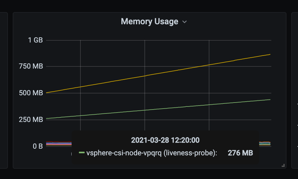 Liveness Probe Memory Leak · Issue #778 · kubernetes-sigs/vsphere-csi ...