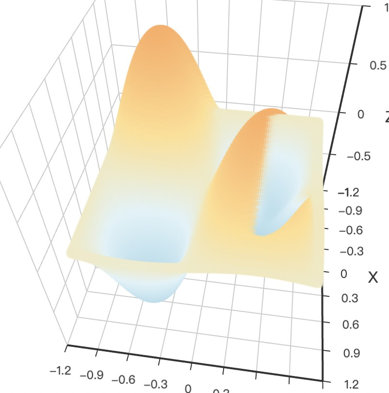 surface3d bug · Issue #152 · go-echarts/go-echarts · GitHub