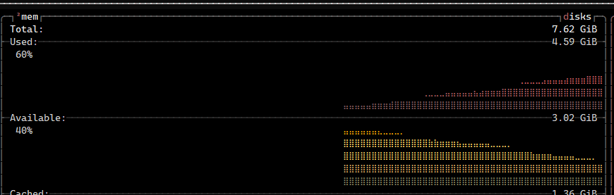 setTimeout causes extreme RAM and CPU usage · Issue #882 · oven-sh/bun ...