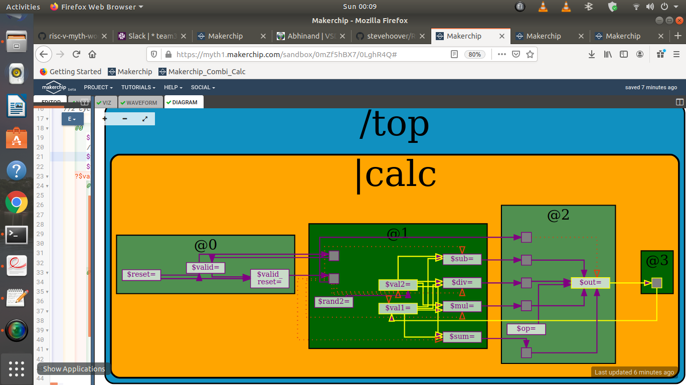 GitHub - abhierao/RISCV_CORE_4_Stage: risc-v-myth-workshop-august ...