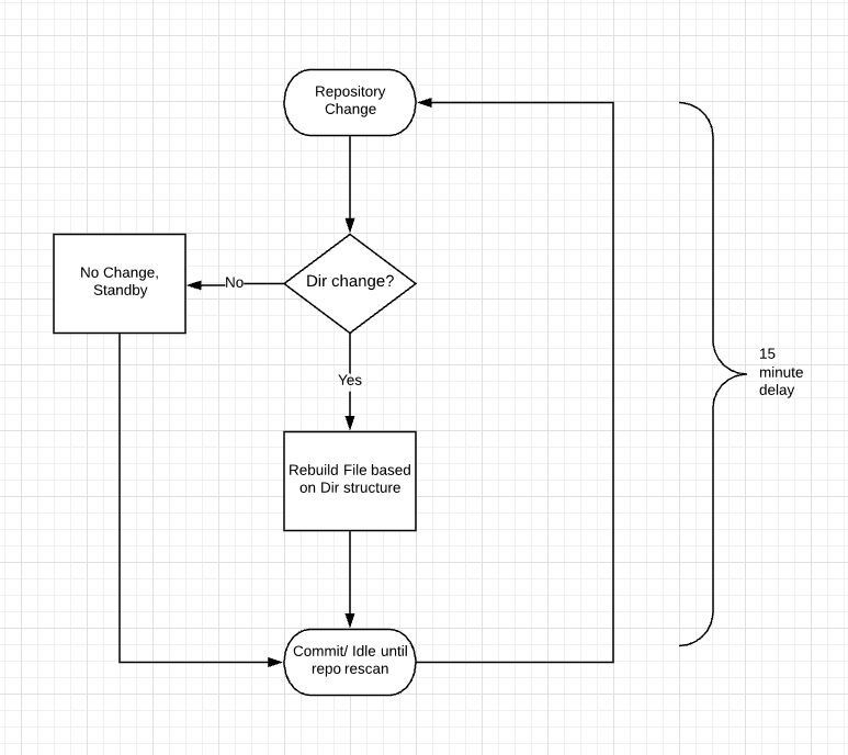 Sitemap Auto-updater · Issue #1042 · ppy/osu-wiki · GitHub