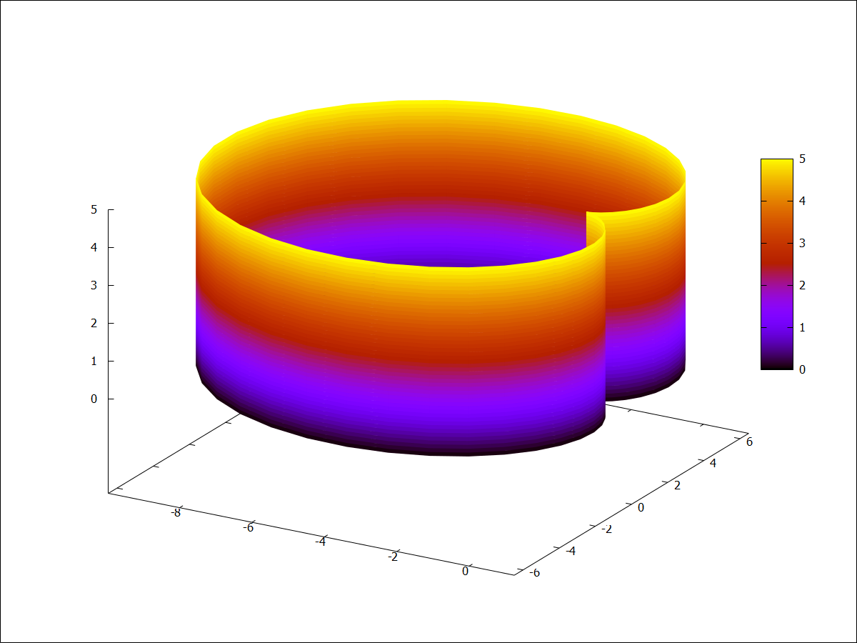 Spherical Flow Plot Cylindrical and Spherical 3D Plots · wxMaxima-developers wxmaxima ...
