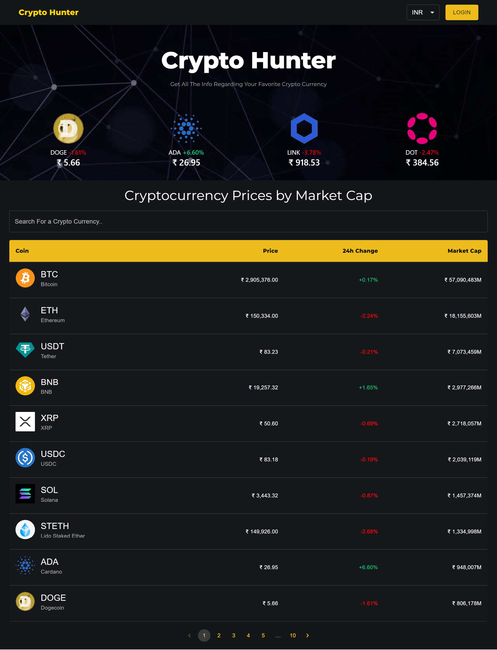 GitHub - Rahul-Ahuja-2901/Cryptocurrency_Tracker