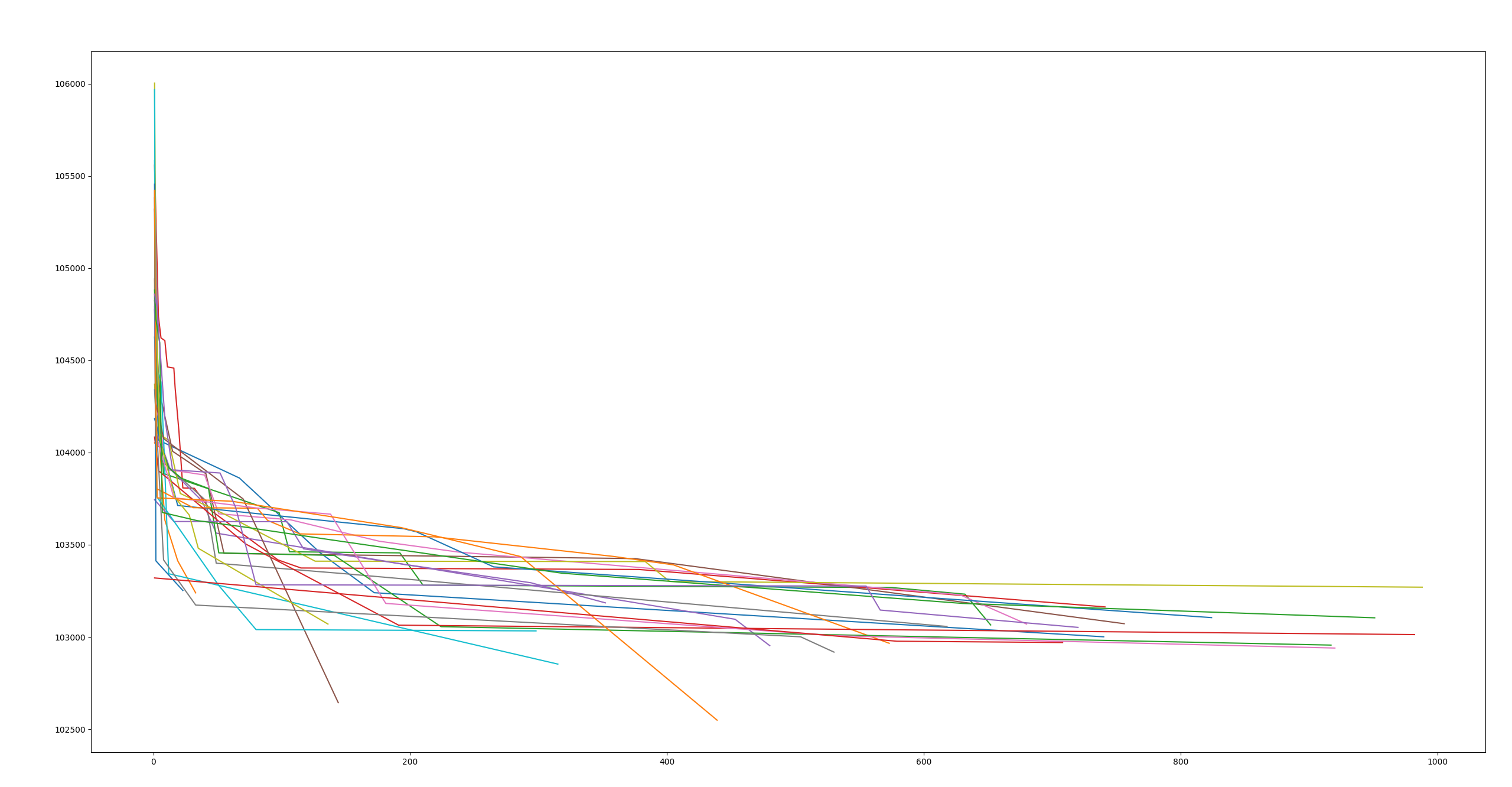 GitHub - callej/dwarf_crossing