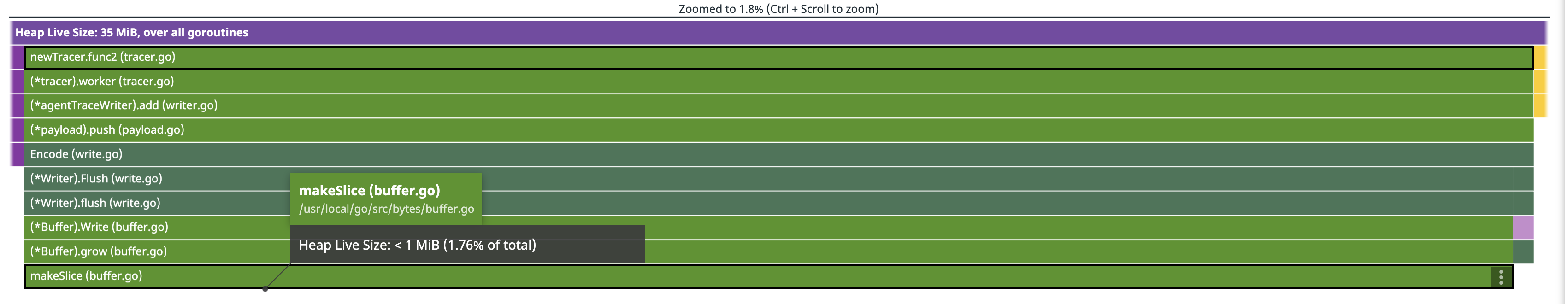 2021-07-07 Google Chrome Continuous Profiler | Datadog - 08-59-47