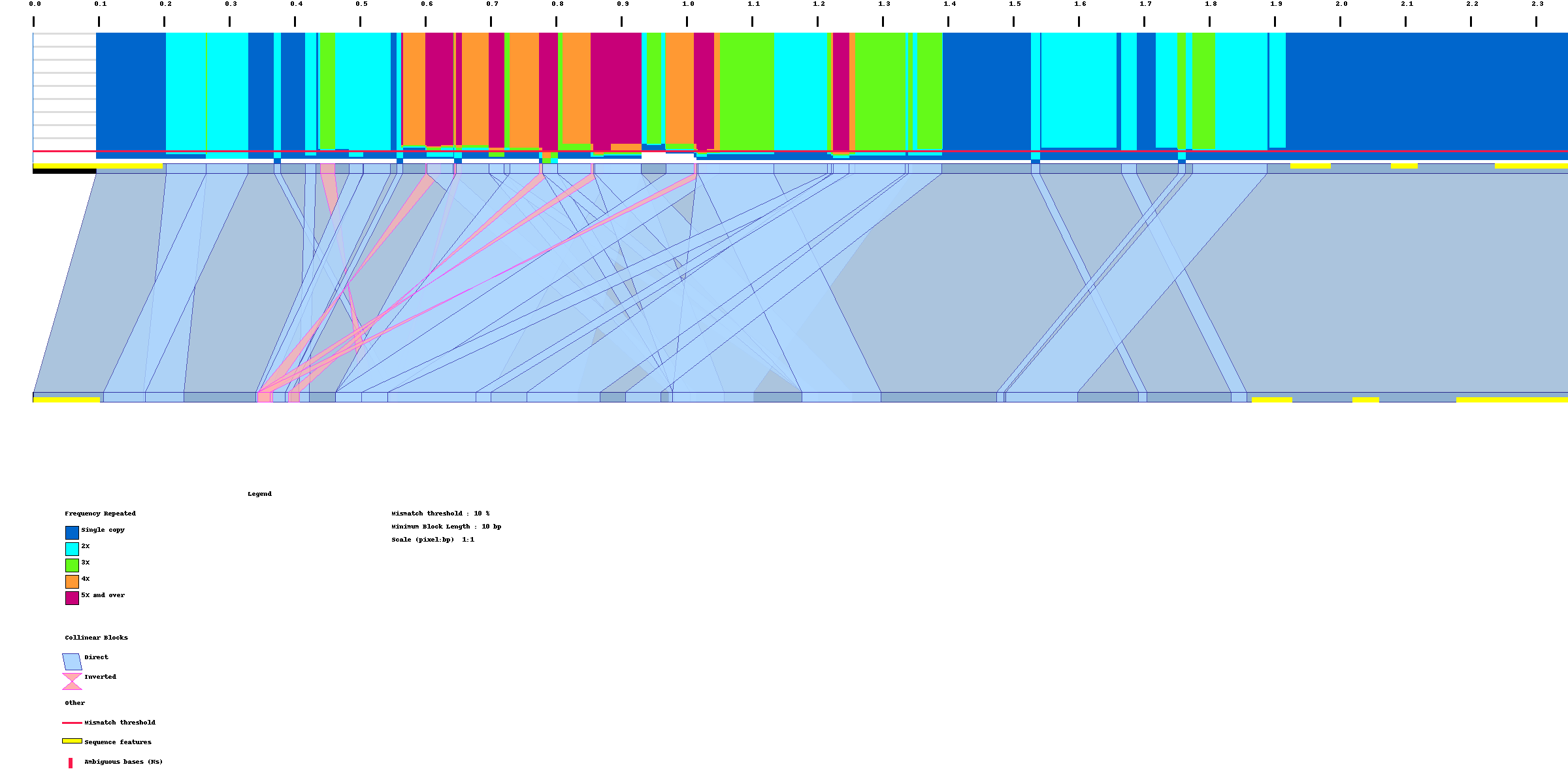 xmv-ftl1_ss fa_vs_ftl1_pa fa rep_m10_b10_r1_c1