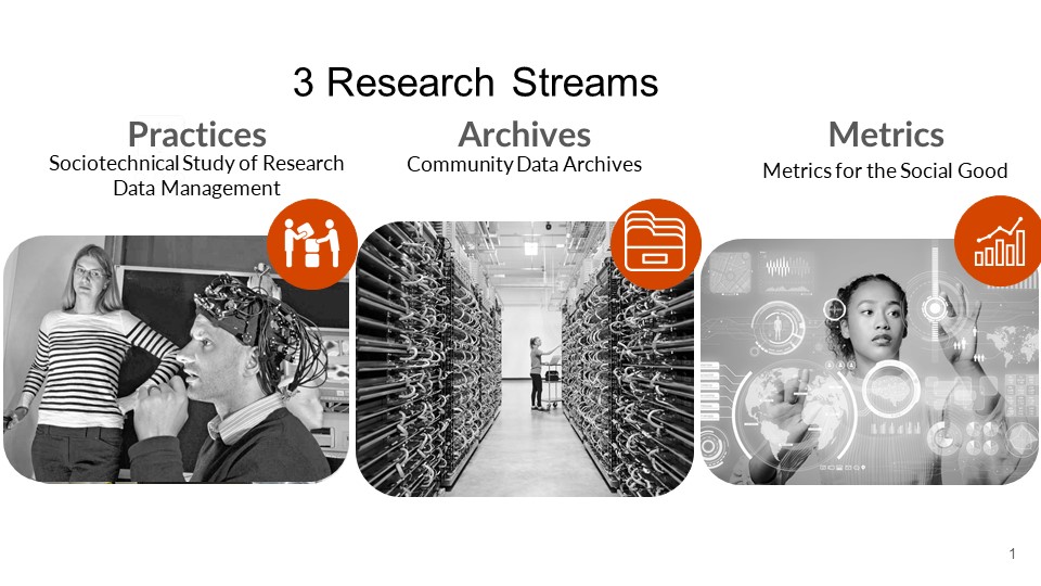 3 Research Streams images
