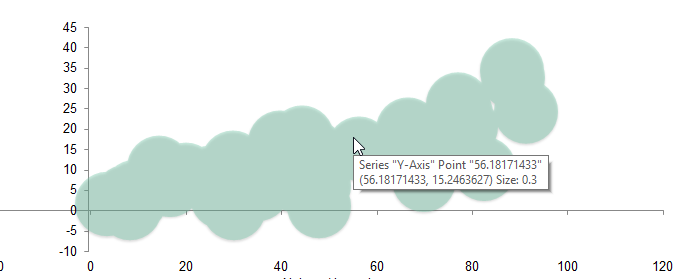 Not able to set bubble chart scale size and custom tooltip per bubble ...