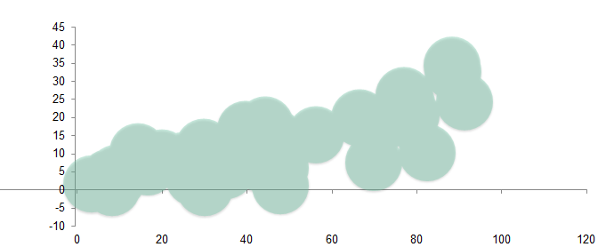 Not able to set bubble chart scale size and custom tooltip per bubble ...