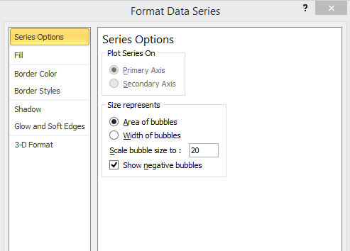 Not able to set bubble chart scale size and custom tooltip per bubble ...