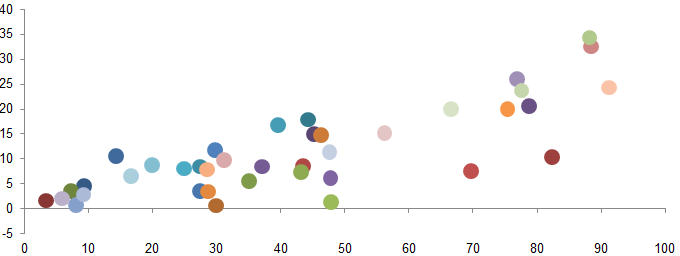 Not able to set bubble chart scale size and custom tooltip per bubble ...