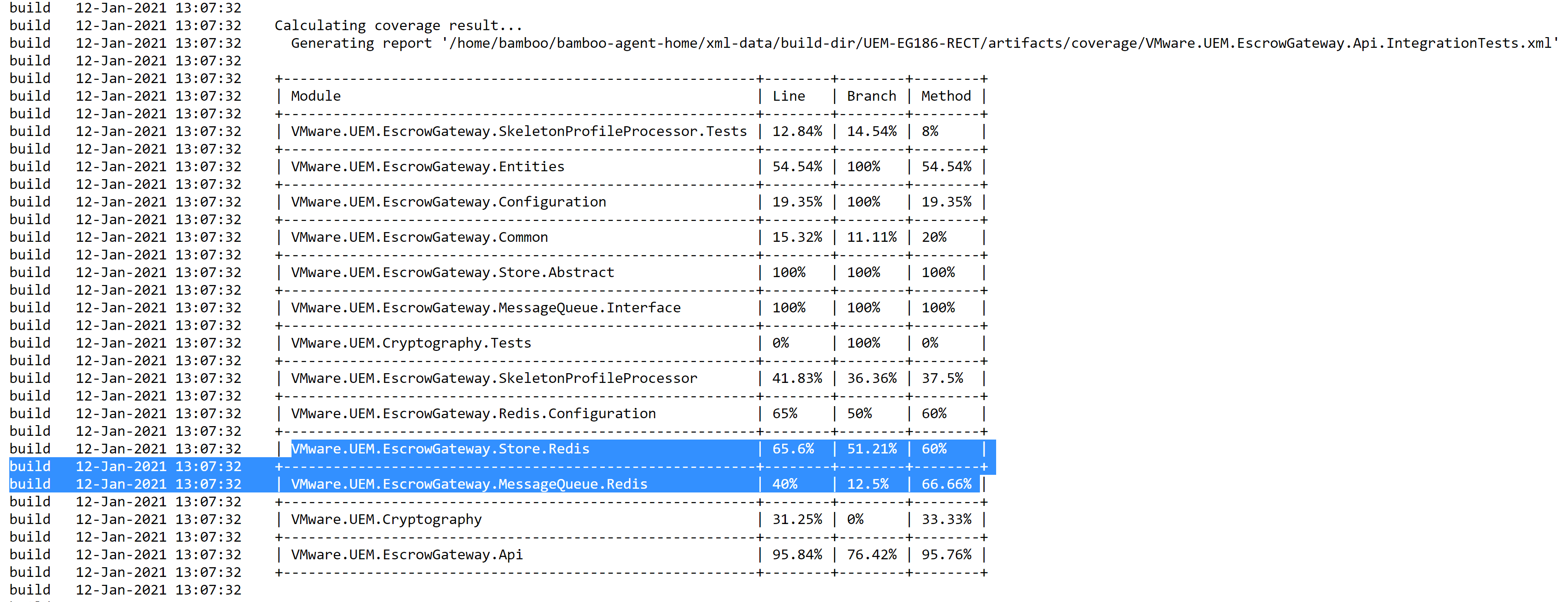 Some .Net core 3.1 projects reporting 0% coverage · Issue #1051 ...