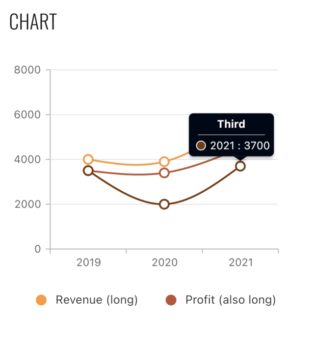 LegendItemOverflowMode.wrap on the Legend of a SfCartesianChart is not ...