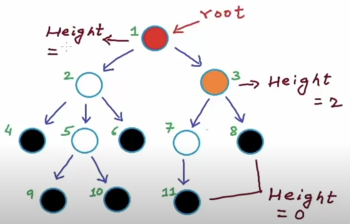 GitHub - ChauhanSRishabh/data-structures: Implementing Data Structures ...