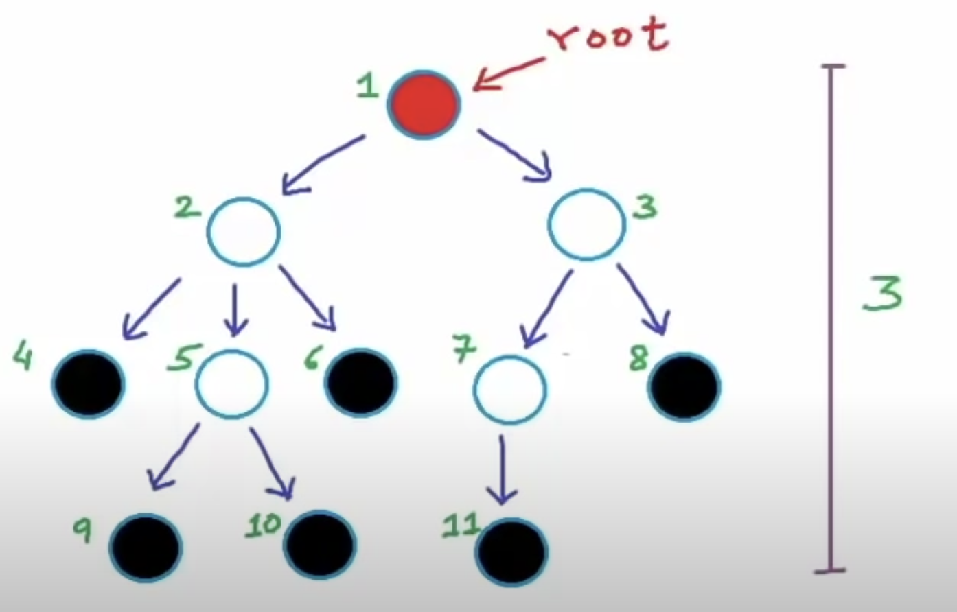 GitHub - ChauhanSRishabh/data-structures: Implementing Data Structures ...