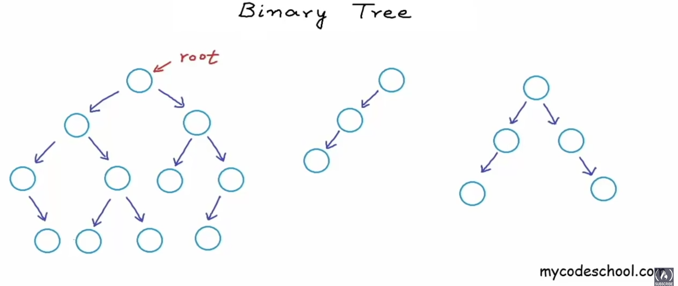 GitHub - ChauhanSRishabh/data-structures: Implementing Data Structures ...