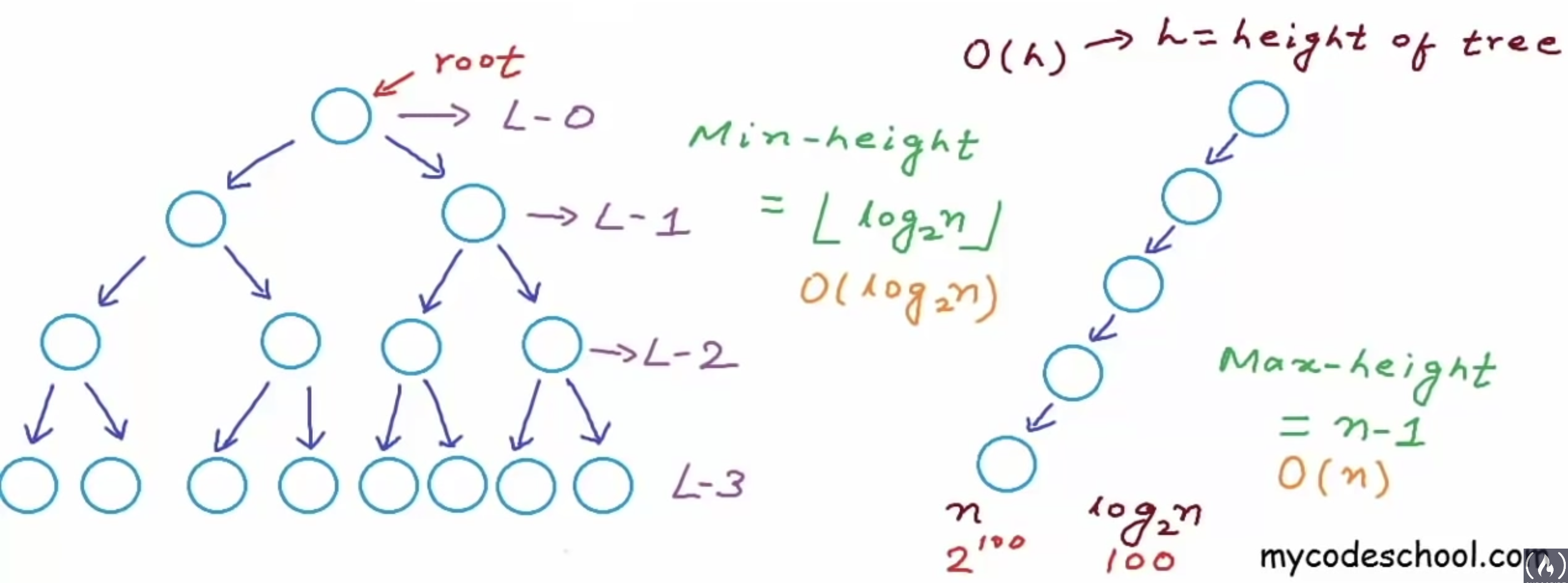 GitHub - ChauhanSRishabh/data-structures: Implementing Data Structures ...