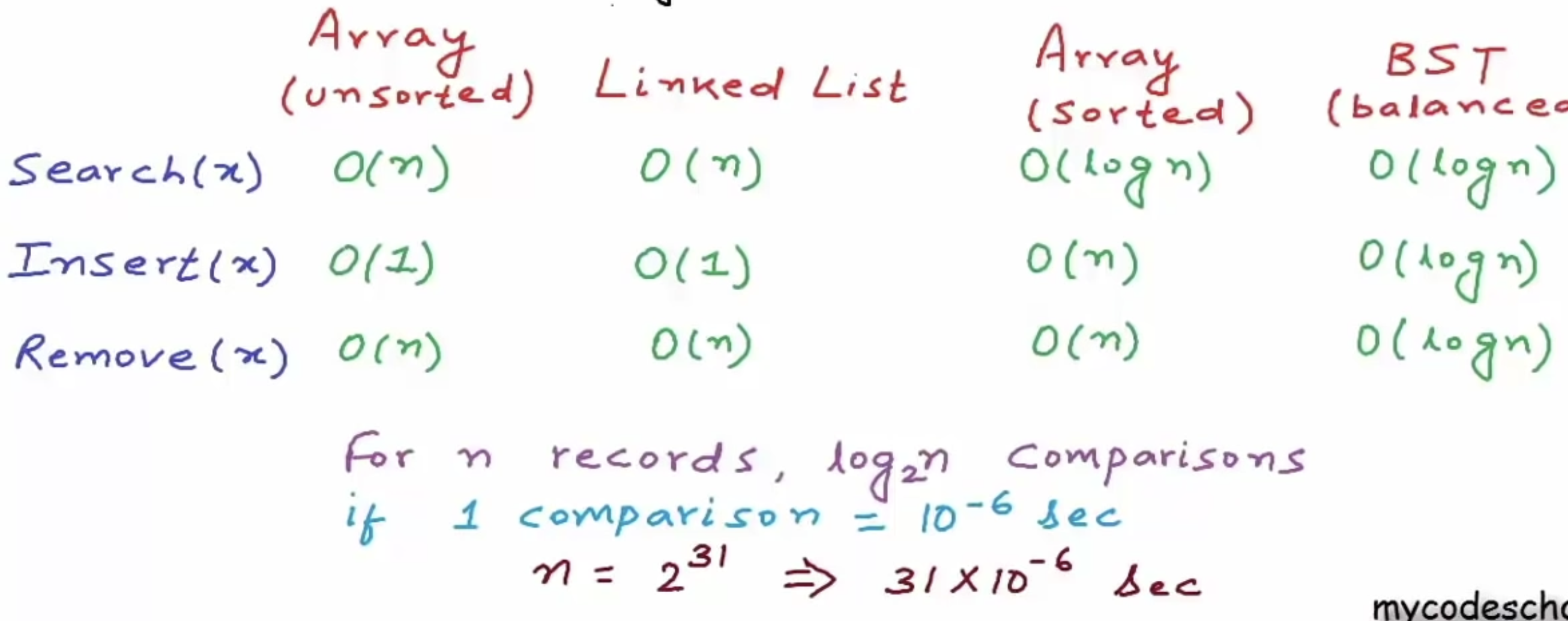 GitHub - ChauhanSRishabh/data-structures: Implementing Data Structures ...