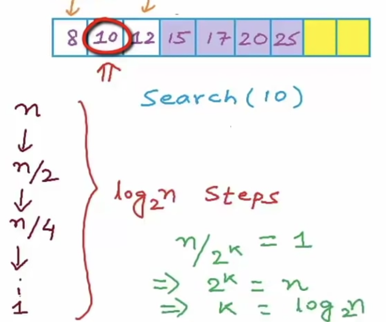 GitHub - ChauhanSRishabh/data-structures: Implementing Data Structures ...