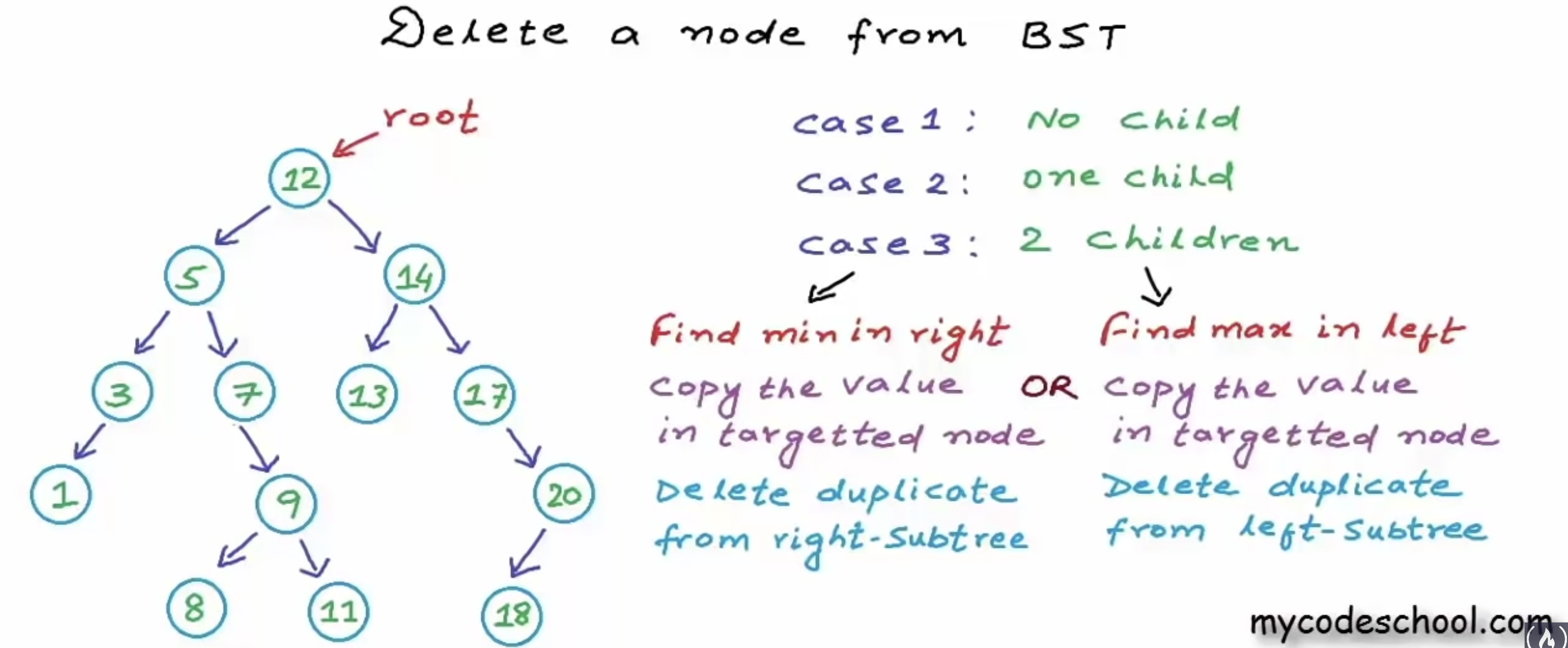 GitHub - ChauhanSRishabh/data-structures: Implementing Data Structures ...