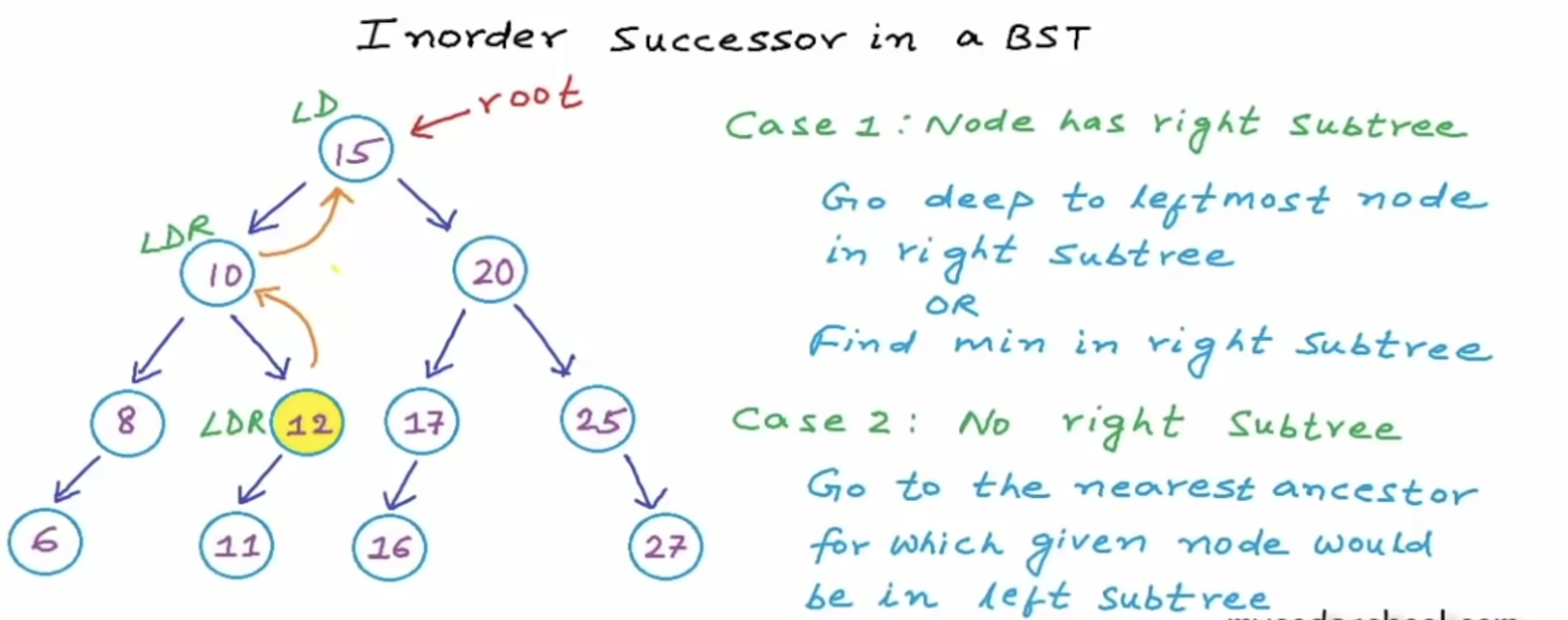GitHub - ChauhanSRishabh/data-structures: Implementing Data Structures ...