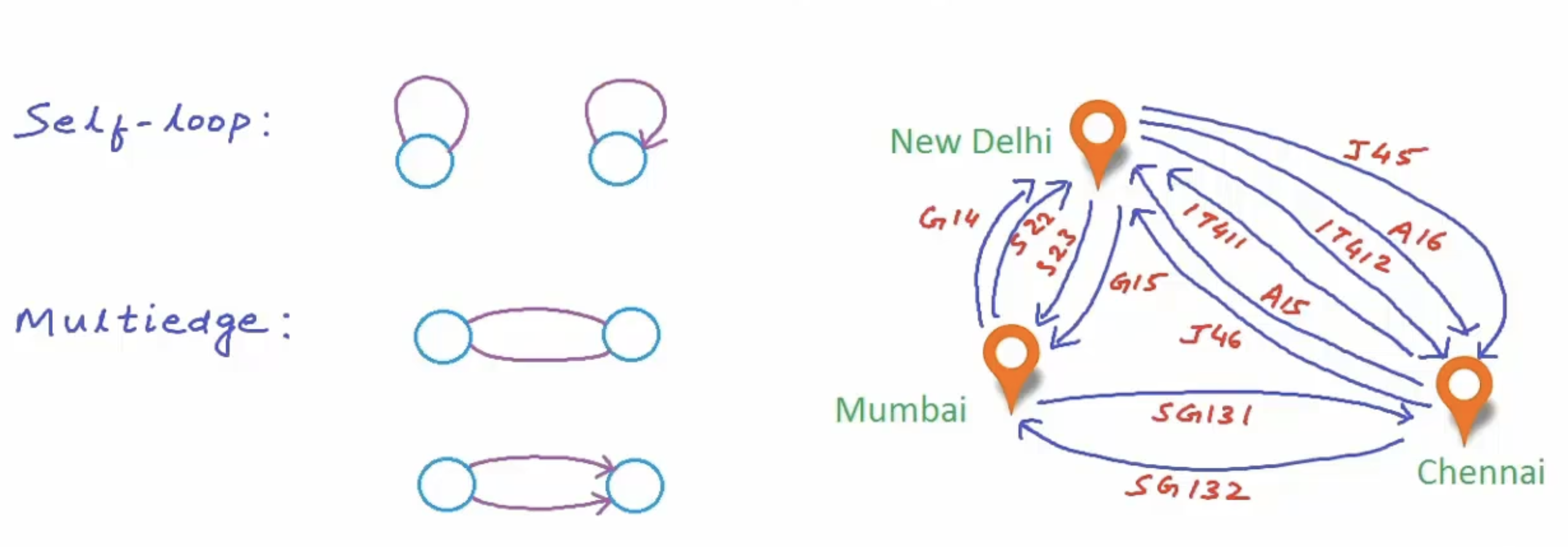 GitHub - ChauhanSRishabh/data-structures: Implementing Data Structures ...