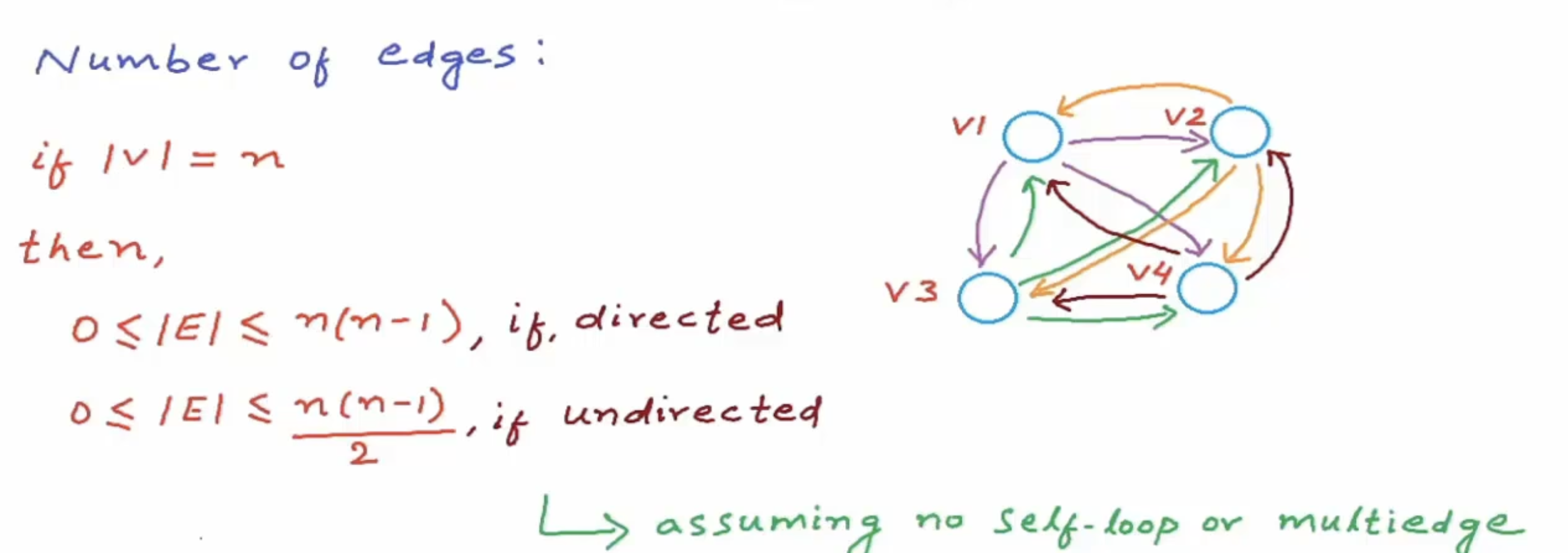 GitHub - ChauhanSRishabh/data-structures: Implementing Data Structures ...