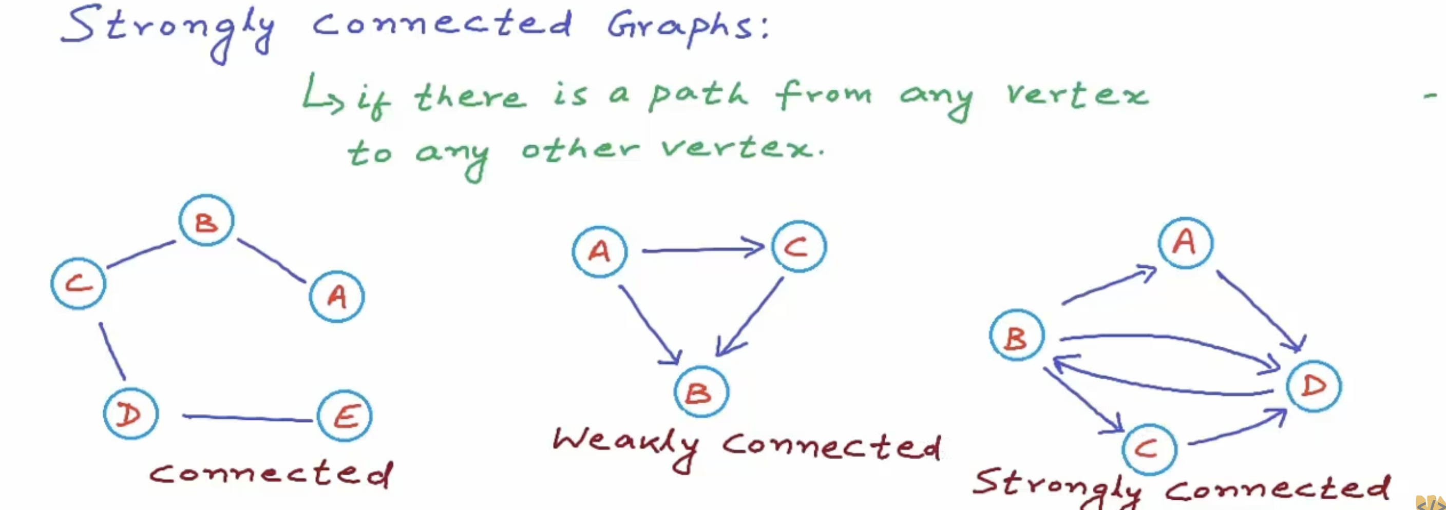 GitHub - ChauhanSRishabh/data-structures: Implementing Data Structures ...