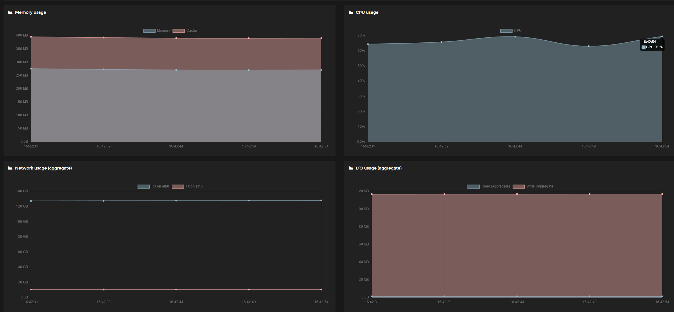Docker CPU load after update extremely high · Issue #1117 · OctoFarm ...