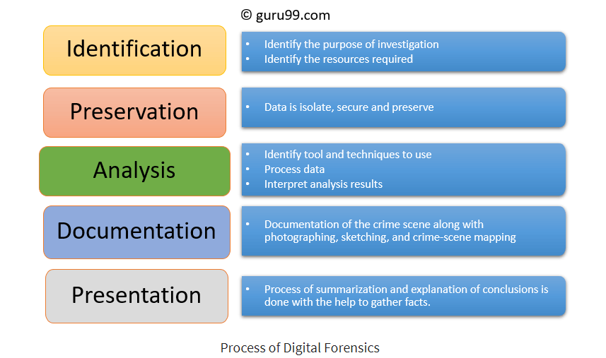 GitHub andrewsingleton2/DigitalForensics I performed an investigation by using forensic