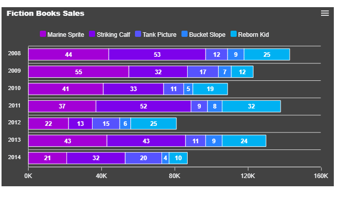 Dark theme not properly supported for export · Issue #1669 · apexcharts ...