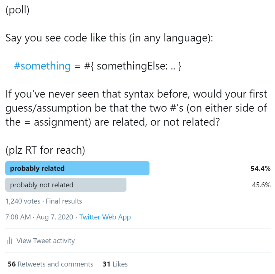 results for poll (1,240 votes): 54.4% chose